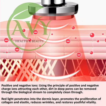 Mesotherapy Electroporation Facelifting Device